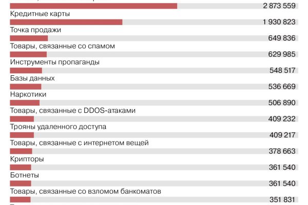 Сайты с наркотой