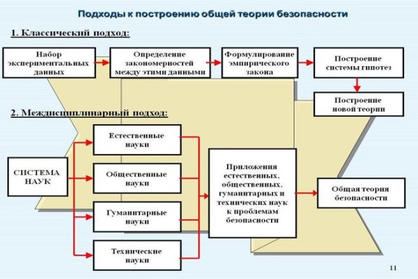 Кракен лучший маркетплейс