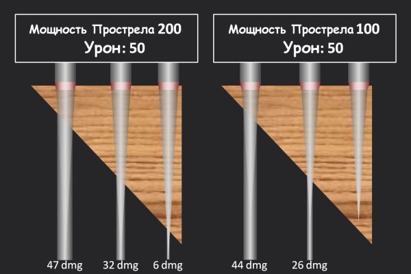 Пользователь не найден кракен что делать