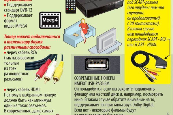 Сайт кракен 24