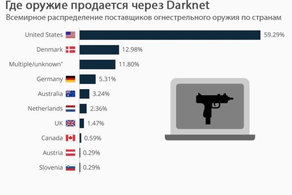 Кракен драг
